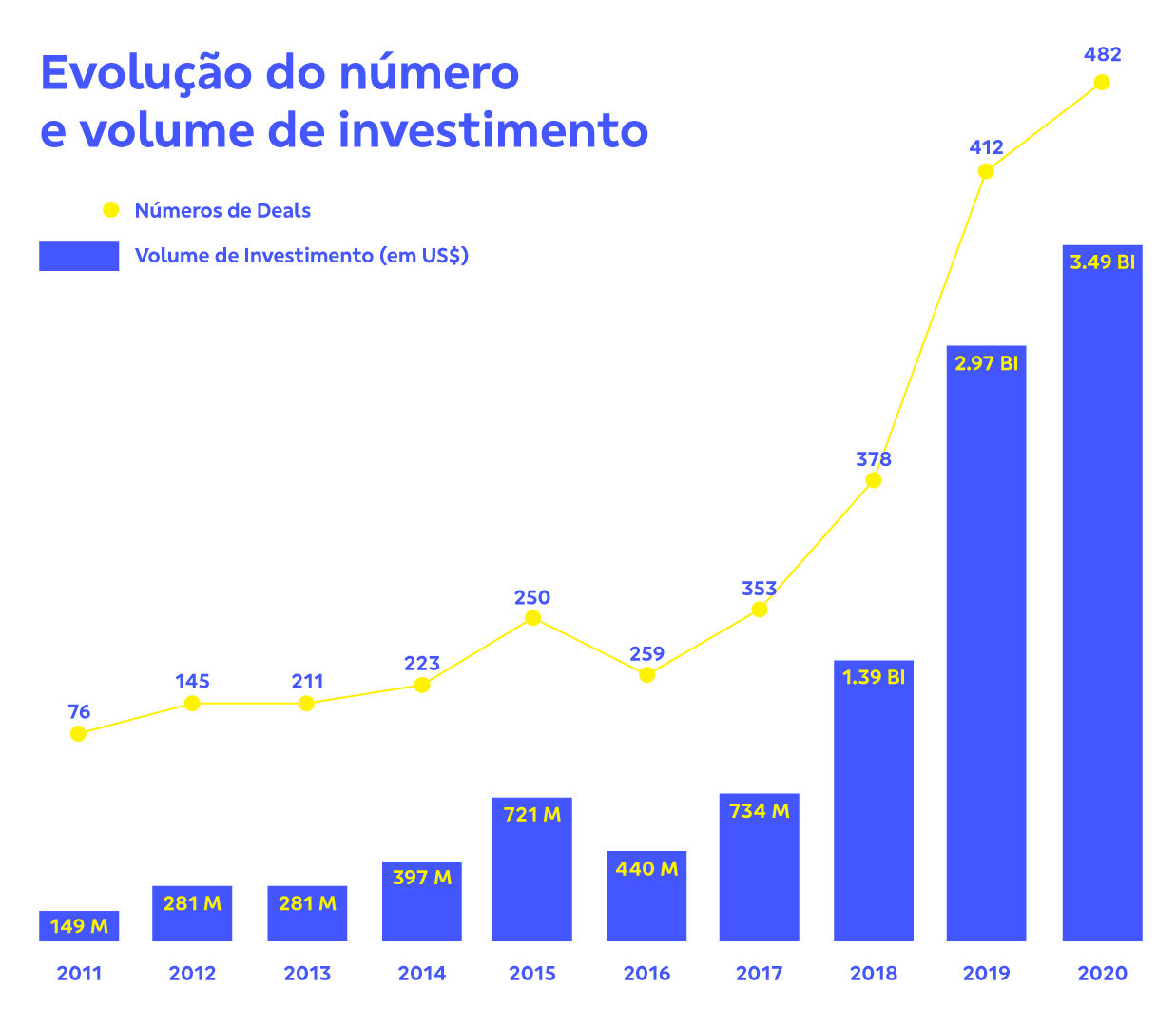 A jornada das startups conheça os principais estágios