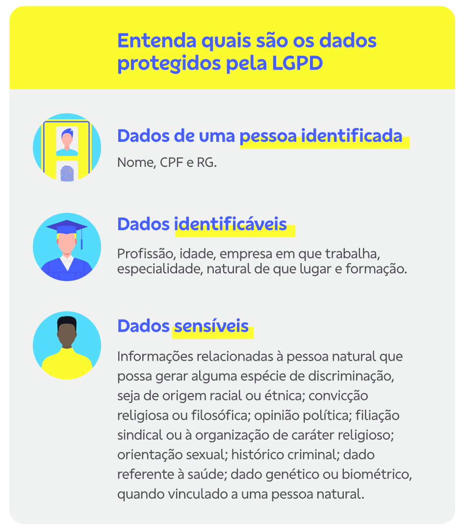 LGPD: sobre dados pessoais e segurança