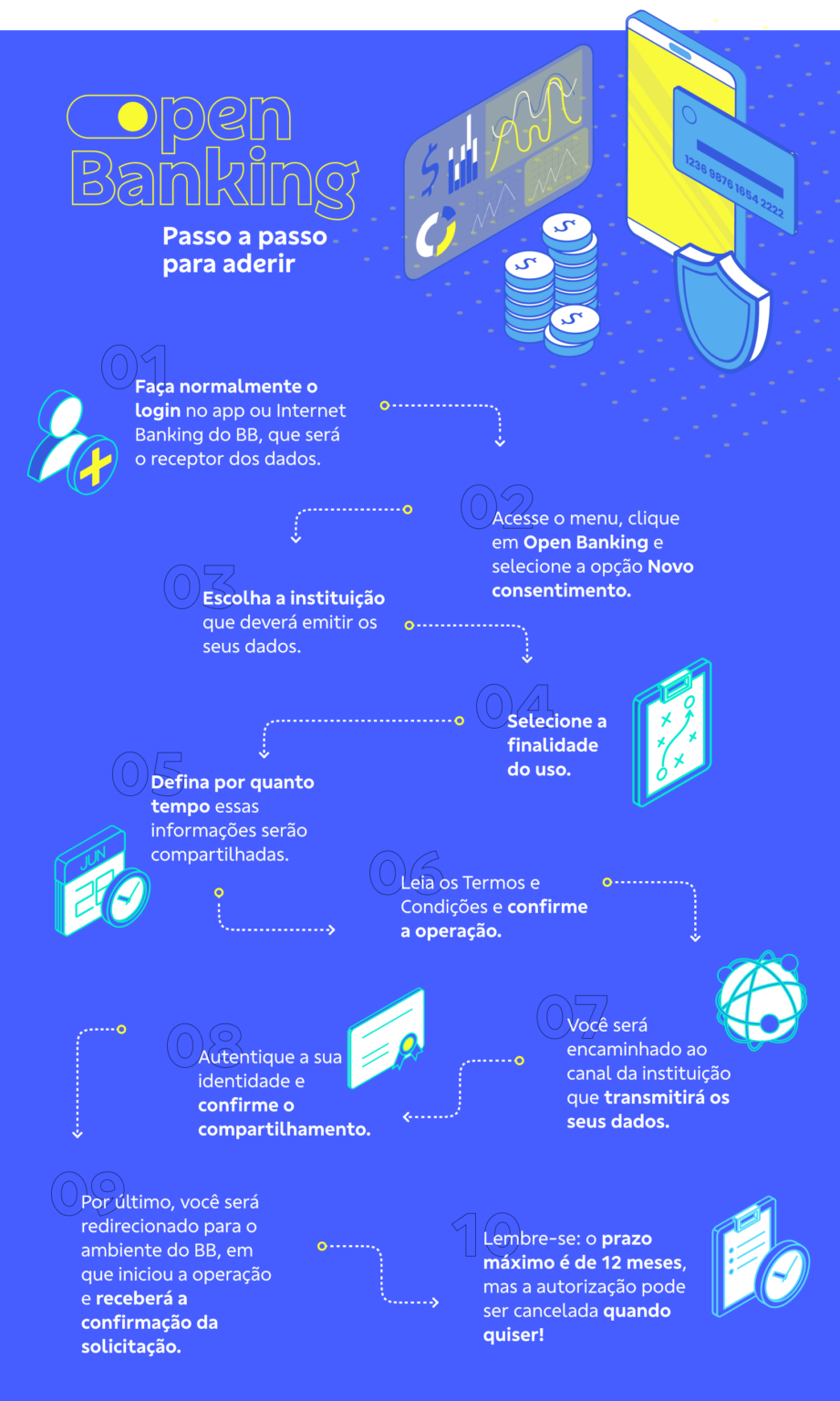 (Mais) 5 Perguntas E Respostas Sobre Open Banking | Banco Do Brasil