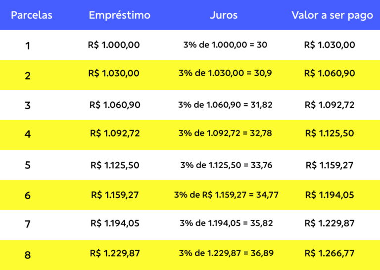 Custo Efetivo Total O Raio X Do Seu Empréstimo Blog Bb 9484