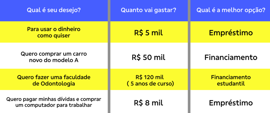 Banco do Brasil on X: Tudo que você precisa saber sobre a Seleção