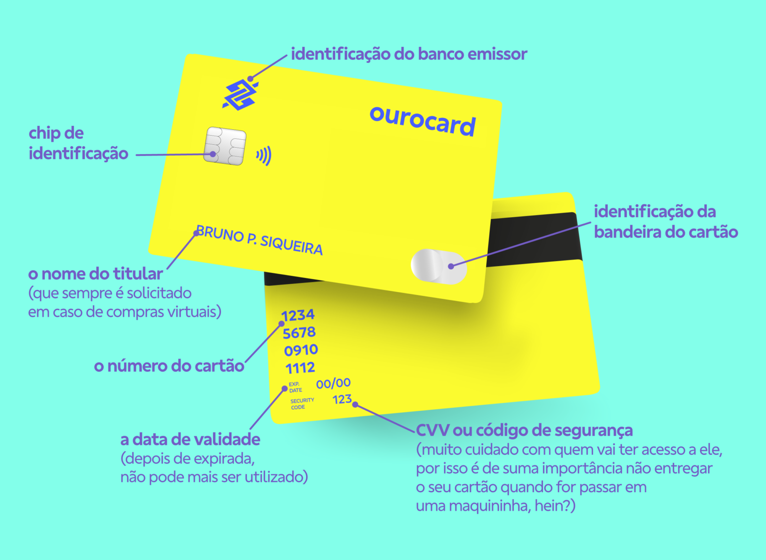 O Que é E Como Funciona O Cartão De Crédito Blog Bb 0211